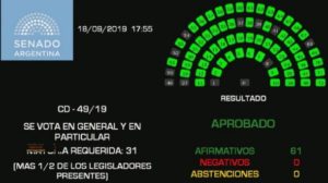 Votación - Congreso de La Nación Cámara de Diputados