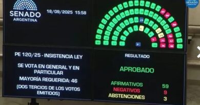 El Senado rechazó el veto de Milei al reparto de ATN para las provincias